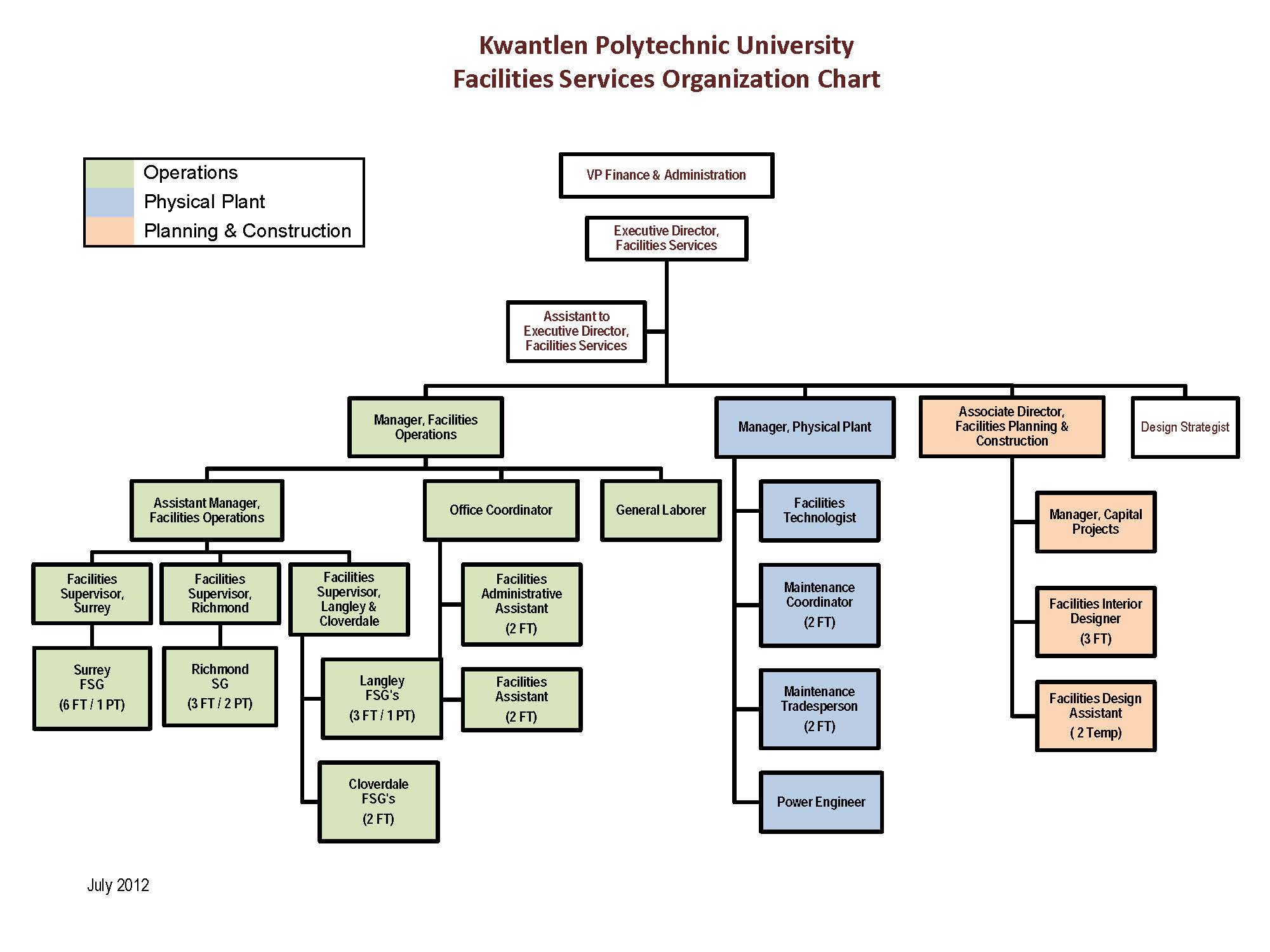 Organizational Chart | Kwantlen Polytechnic University