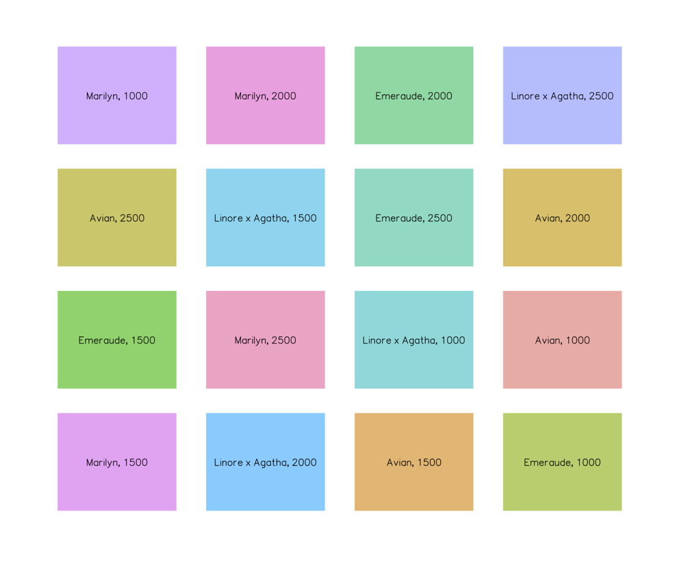 Flax planting map