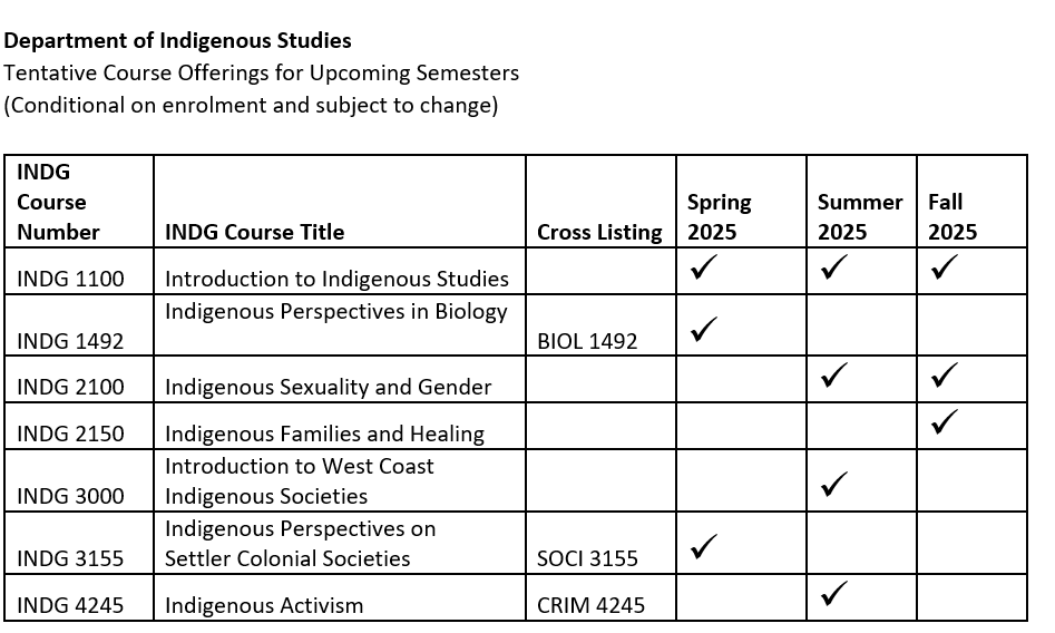 INDG Future Courses