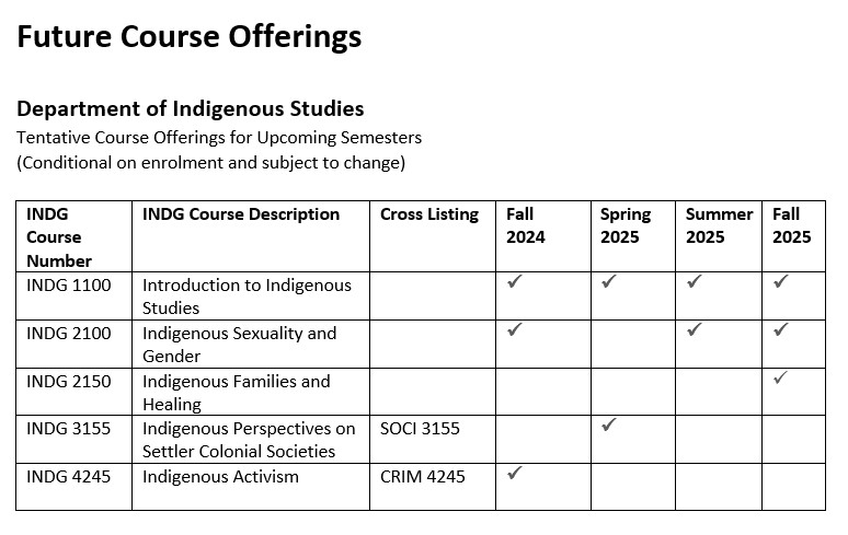 INDG Future Courses