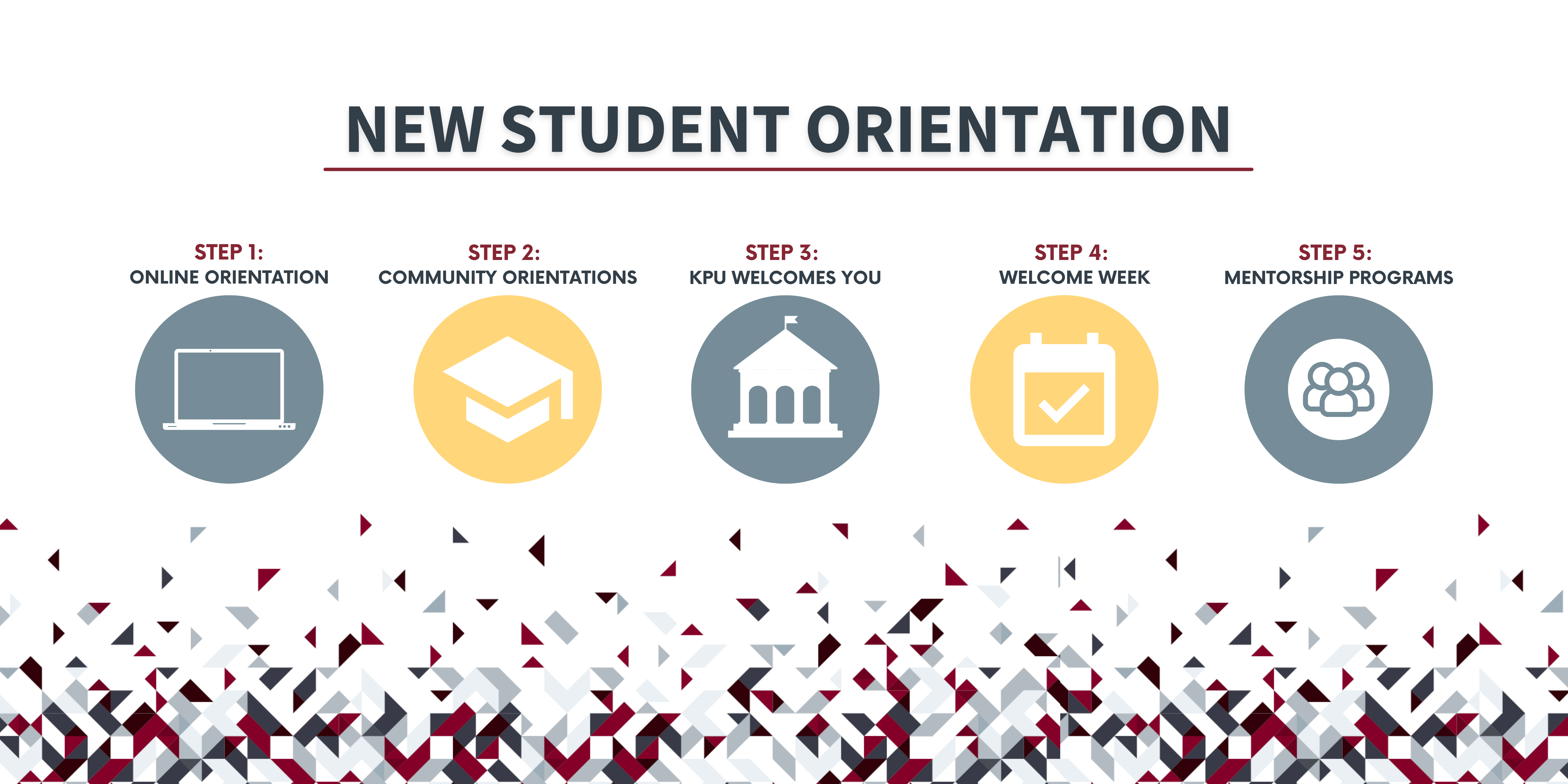 New Student Orientation Steps